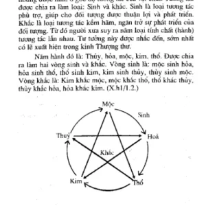 Chọn Hướng Nhà Hướng Đất Theo Quan Niệm Cổ – Tôn Nhan