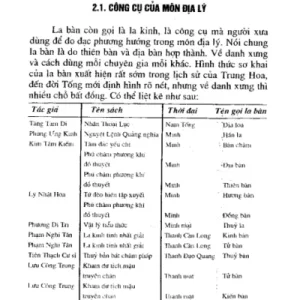 Chọn Hướng Nhà Hướng Đất Theo Quan Niệm Cổ – Tôn Nhan