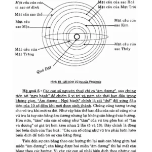Kinh Dịch Và Hệ Nhị Phân – Hoàng Tuấn