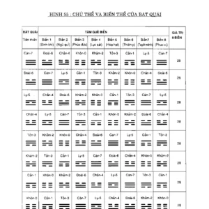 Kinh Dịch Và Hệ Nhị Phân – Hoàng Tuấn