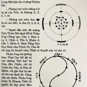 nghien-cu-phong-thuy-va-phong-thuy-viet-nam