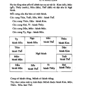 Tử Vi Khảo Luận