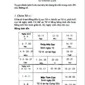 Tử Vi Khảo Luận