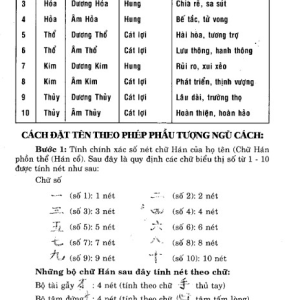 Bản Đủ 450 Trang Bí Ẩn Vạn Sự Trong Khoa Học Dự Báo Cổ