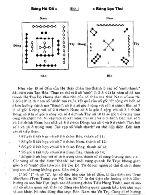 Lý Thuyết Tam Nguyên Cửu Vận Và Nguyên Lý Dự Báo Cổ