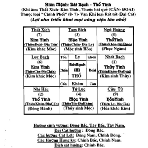 Lý Thuyết Tam Nguyên Cửu Vận Và Nguyên Lý Dự Báo Cổ