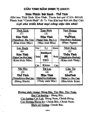 Lý Thuyết Tam Nguyên Cửu Vận Và Nguyên Lý Dự Báo Cổ