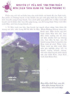 Tầm long điểm huyệt nhập linh - Cổ Đồ Thư