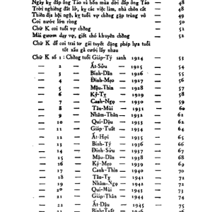 Tam Ngươn Đồ Hình – Lê Văn Nhàn - NXB Xuân Thu 1956