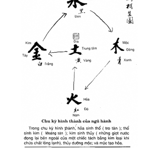 Trang Trí Nội Thất Theo Quan Niệm Phong Thủy – Phạm Quang Hân