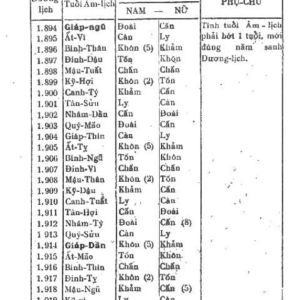 Bát Trạch Minh Cảnh - Soạn giả Thái Kim Oanh