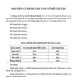 Cách Hóa Giải Vận Hạn Để Gặp Hung Hóa Cát – Mai Văn Ngọc