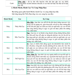 Cát Hung Vận Hạn Các Tuổi Hàng Năm