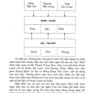 Chọn Việc Theo Lịch Âm – Bảo Khố – NXB Thanh Hóa