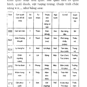 Chữa Bệnh Theo Chu Dịch – Lý Ngọc Sơn & Lý Kiện Dân