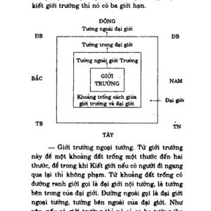 Cương Yếu Giới Luật – Thích Thiện Siêu
