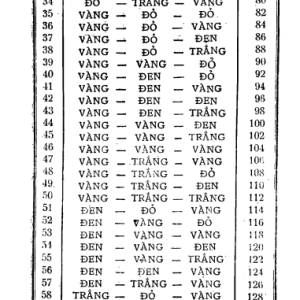 Đầu Năm Bói Quẻ – Linh Cơ Tử