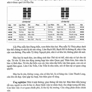 Lục Hào Chiêm Nghiệm Bí Pháp – Vương Hổ Ứng
