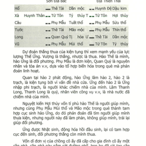 Lục Hào Dự Trắc Ngộ Trung Ngộ – Vương Hổ Ứng