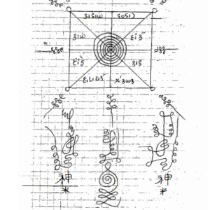 Những Phương Pháp Trấn Yểm Bí Truyền Và Các Trì Trú