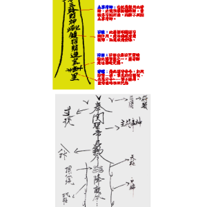 Sưu Tầm Linh Phù – Phùng Văn Chiến