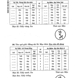 Tìm Hiểu Linh Phù Văn Cúng
