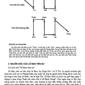 Hướng Dẫn Sử Dụng Thước Lỗ Ban - Lỗ Ban Kinh