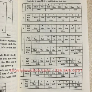 Cải Vận Với Bát Cực Linh Số Chuyên Sâu - Hiểu Sâu Hơn Về Năng Lượng Bát Cực Linh Số