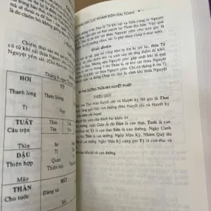 Bản Đẹp Bí Tàng Đại Lục Nhâm Độn Đại Toàn – Bùi Ngọc Quảng (2 Tập)