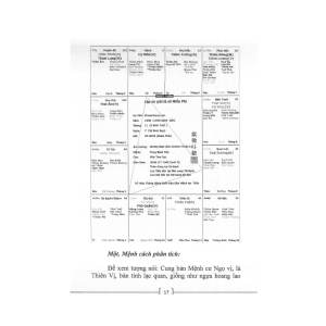 Bản Đẹp Tử Vi Đẩu Số Phi Tinh Tứ Hoá – Ông Phúc Dụ