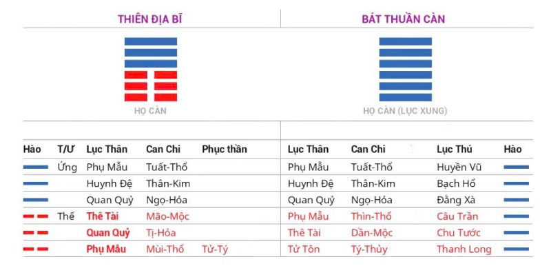 Tăng San Bốc Dịch Quẻ Bình - Bộ 2 Quyển